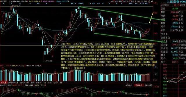 中国股市：年尾指数总体以存量资金博弈，短期不宜恋战！