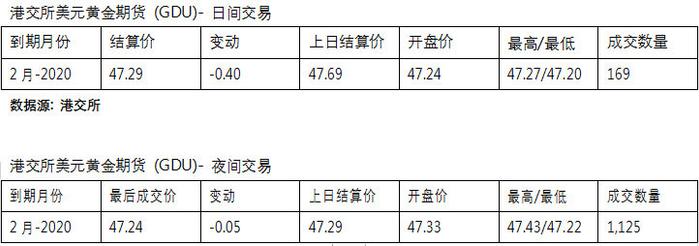 期货市场概要丨美股周一大幅走低 石油黄金期货均收跌