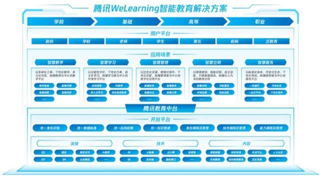 从腾讯布局教育，重新认识教育科技