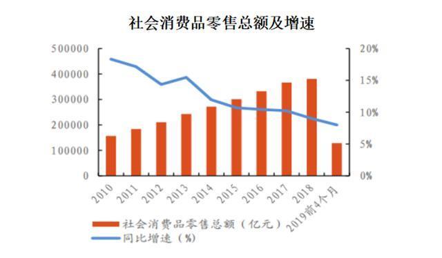 卖了82.5亿，却赔了3.4亿，中央商场到底在搞什么幺蛾子？