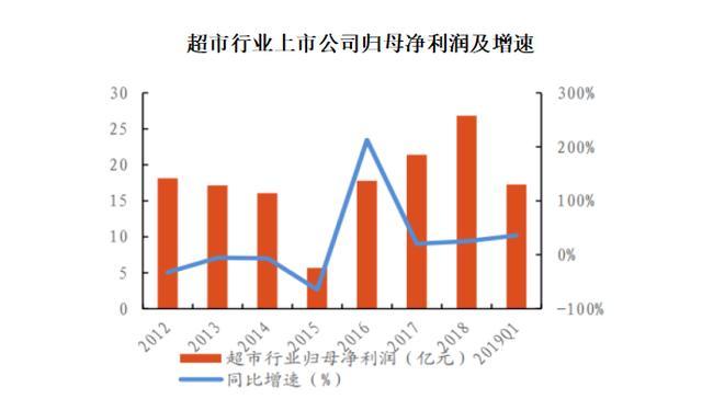 卖了82.5亿，却赔了3.4亿，中央商场到底在搞什么幺蛾子？