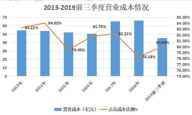 卖了82.5亿，却赔了3.4亿，中央商场到底在搞什么幺蛾子？