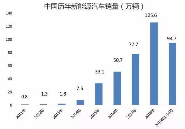 观察丨新能源汽车的“冬天”何时结束？