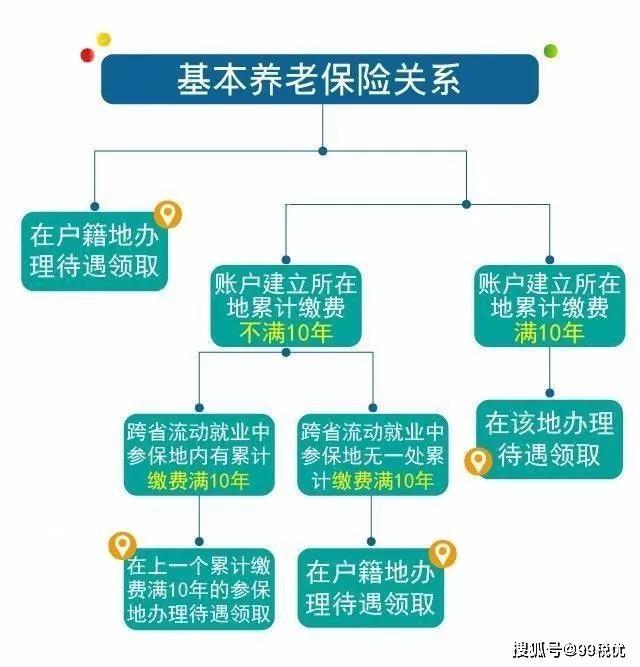 延迟退休真的来了！人社部最新回应！这些人群受影响最大…