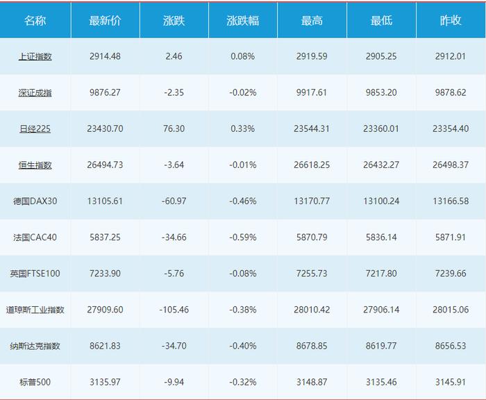 王权理财：美元指数小幅下滑，金价依托1465看下行！