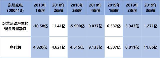 资金链“崩”了！总资产超2000亿的民企巨头，股价崩盘！