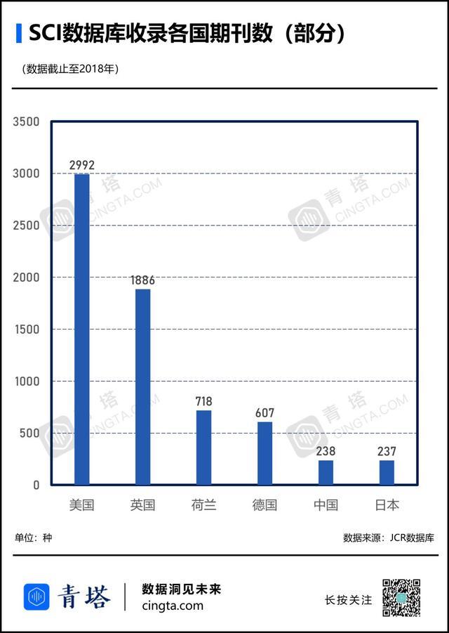 中国人写的好论文，大多发表在国外的期刊上？