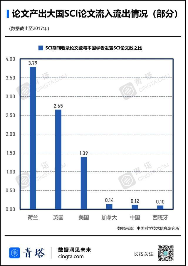 中国人写的好论文，大多发表在国外的期刊上？