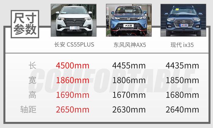 顶配11万，1.5T+爱信6AT，这款全新中国SUV有点惊喜！