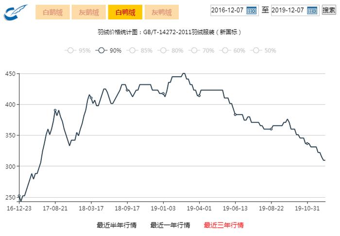 定价过万月销7件，打性价比的波司登要走高端，加拿大鹅怕了吗？