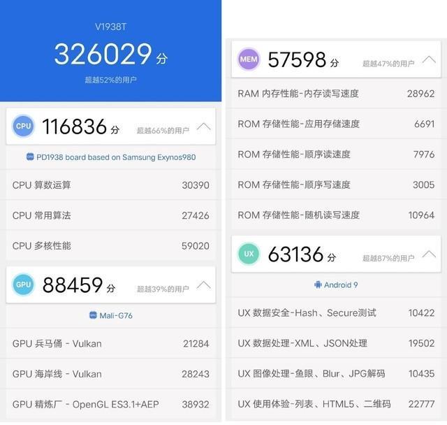 安兔兔5G手机跑分哪家强?中档处理器vivo X30 5G总分超32万