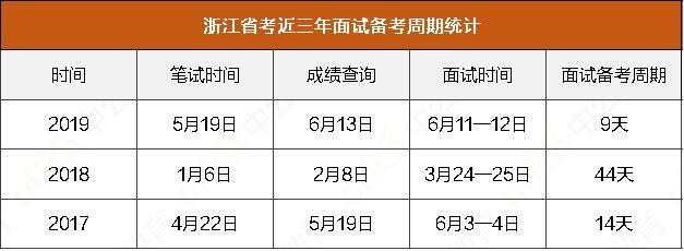 2020江苏省考，面试备考周期或将缩短？！网友：我太难了