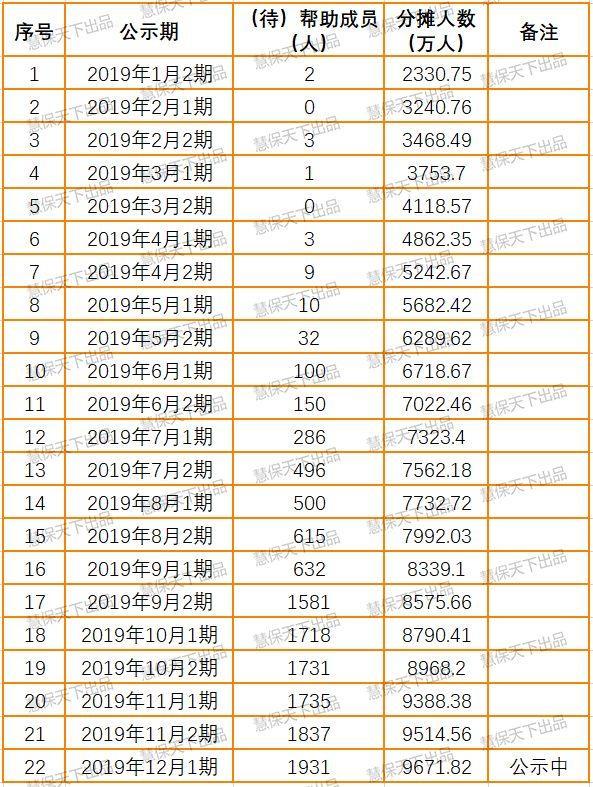 给相互宝：一个至少价值1亿元的建议