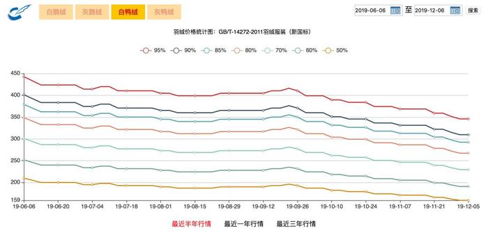 定价过万月销7件，打性价比的波司登要走高端，加拿大鹅怕了吗？