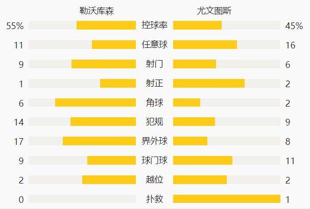 欧冠-C罗破门迪巴拉两助攻 尤文2-0客胜勒沃库森