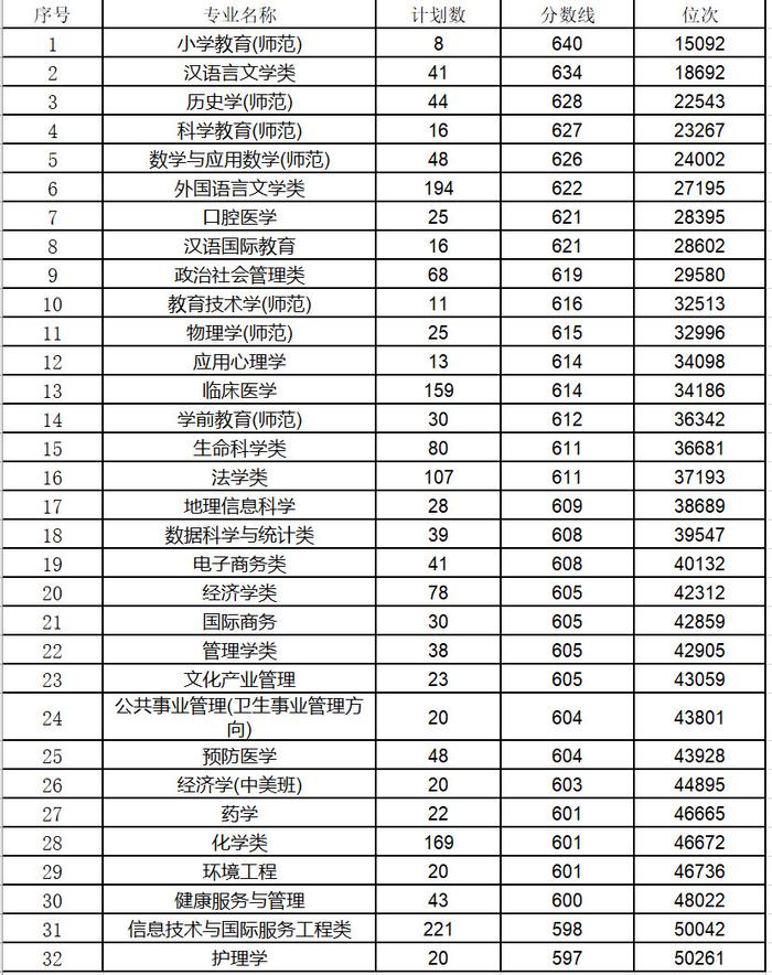 马云母校杭州师范大学是否值得报考，学校转专业政策竟然有两条