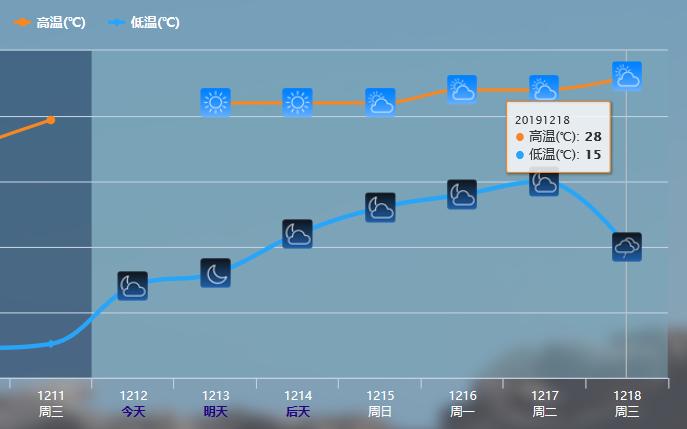 暖冬爆发！权威数据：南方温暖历史罕见，局部逼近30度或重返夏天