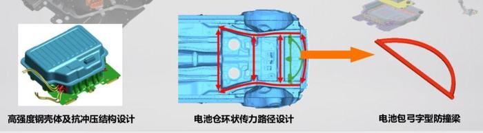 神州租车如采购新能源车，你会推荐纯电动还是插电混动？