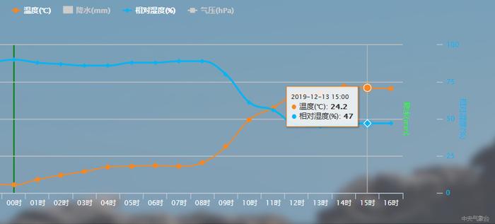 暖冬巅峰即将到来！权威预报：南方异常温暖甚至炎热，或破纪录