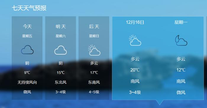 暖冬袭击上海！气象部门：或破60年纪录，北方网友：我怎么没感觉