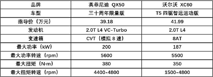 英菲尼迪QX50：比安全？我一点都不怂