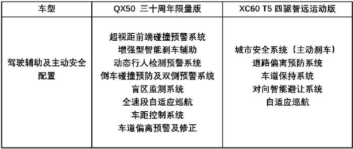 英菲尼迪QX50：比安全？我一点都不怂