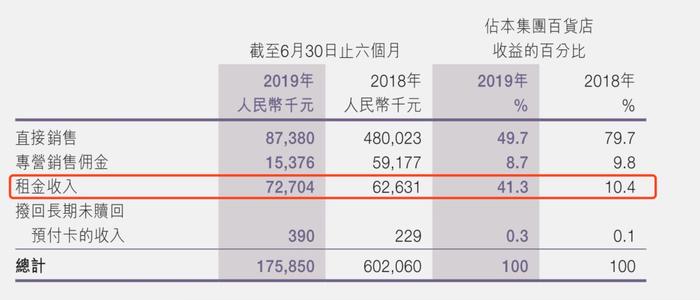 岁宝百货（0312.HK）：零售+地产双规发展，老牌百货的最后一搏？