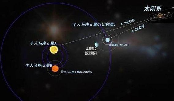 科学家在比邻星周围发现宜居行星，流浪地球或变成“拎包入住”？