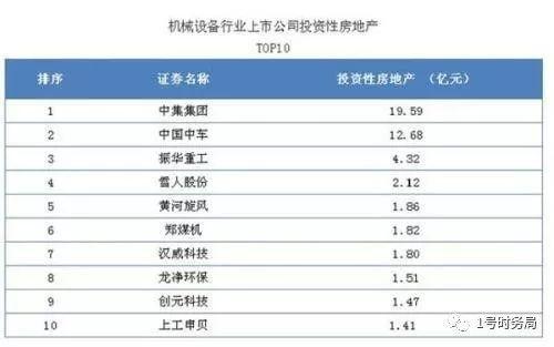 中国最大“炒房军团”浮出水面,自持房产高达1.33万亿元