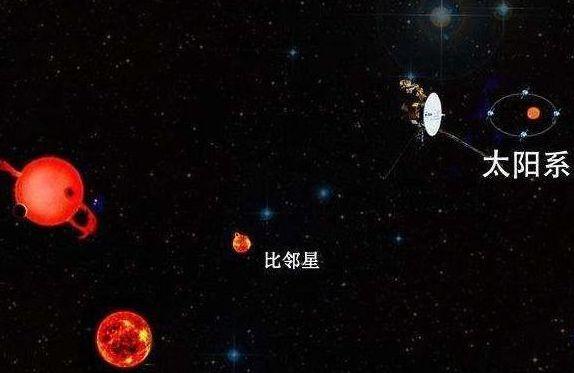 科学家在比邻星周围发现宜居行星，流浪地球或变成“拎包入住”？