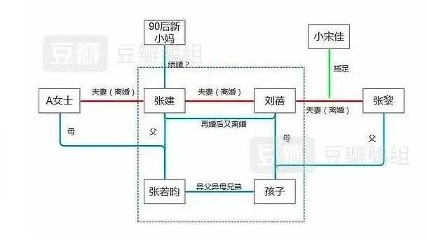 张若昀的家庭背景丝毫不逊色于星二代郭麒麟