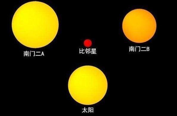 科学家在比邻星周围发现宜居行星，流浪地球或变成“拎包入住”？