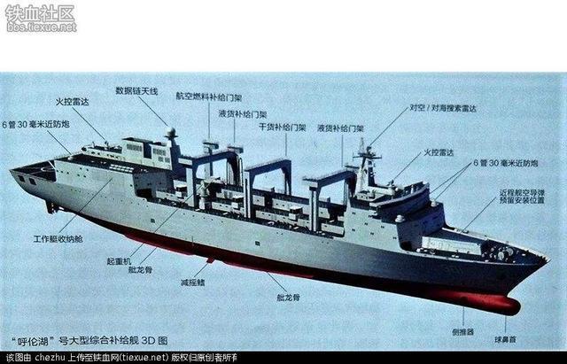中国海军又开始下饺子，这回的主角不是战斗舰却比战斗舰更重要