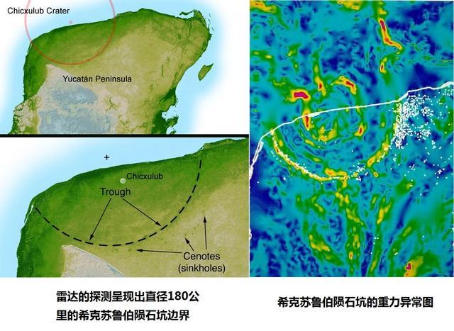 6500万年前恐龙灭绝是希克苏鲁伯陨石坑吗？可能另有其主！