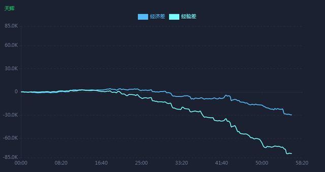 DOTA2：海南至高杯RNG惨遭毒狗骑脸嘲讽 菠菜丑闻石锤了？