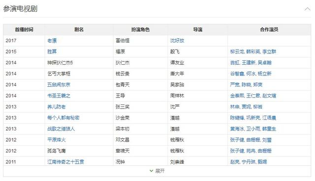 梁冠华近况爆出，《大明风华》胖到认不出，窝囊太子演绎十分传神