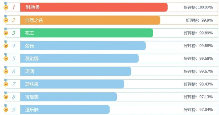 修复敏感肌肤的护肤品都有哪些？敏感肌肤专用护肤品品牌排行！