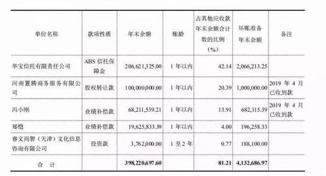 《只有芸知道》和《八佰》能否帮助华谊兄弟完成自救？