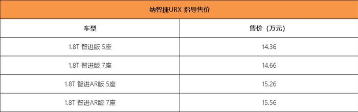 没有仪表盘的纳智捷URX正式上市 售14.36-15.56万