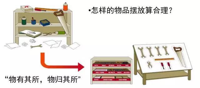 生产车间5S管理方法，此次总算深入了