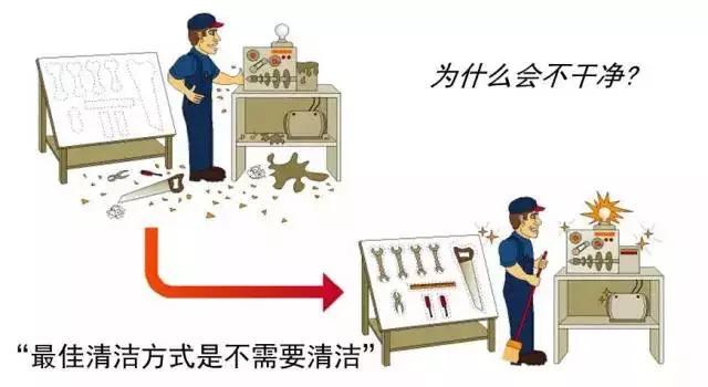 生产车间5S管理方法，此次总算深入了