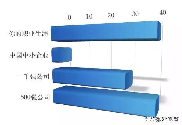 未来30年的教育——愿你过上我从未理解，从未曾看见的生活