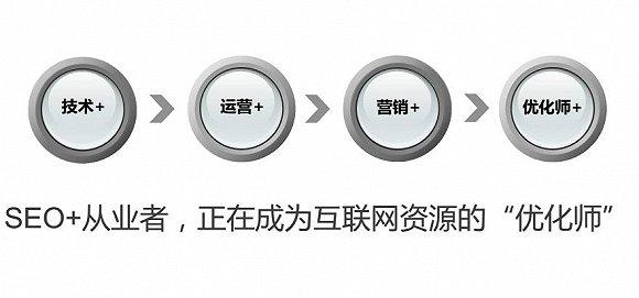 会展活动产业数字化运营:网页的标题标签要怎么写才是最优化？