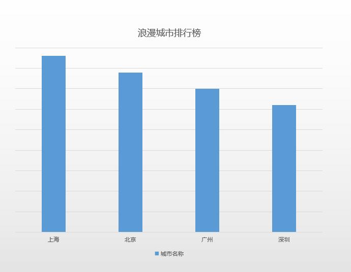 花娃圣诞战报来袭：订单交易量突破85万，鲜花行业红利好。