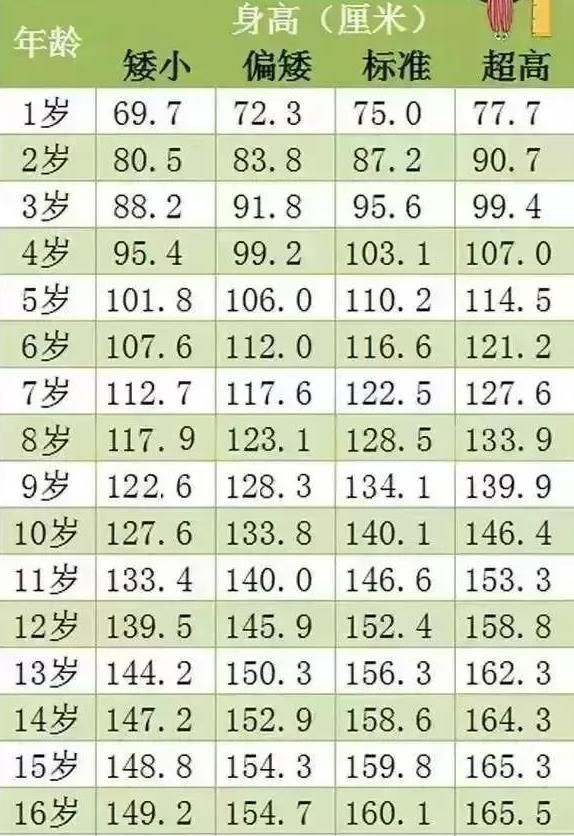 150的小姐一般几岁，身高与年龄的关系深度解析