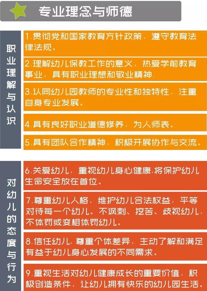 一图解读 | 新时代幼儿园教师专业标准（幼师必读）