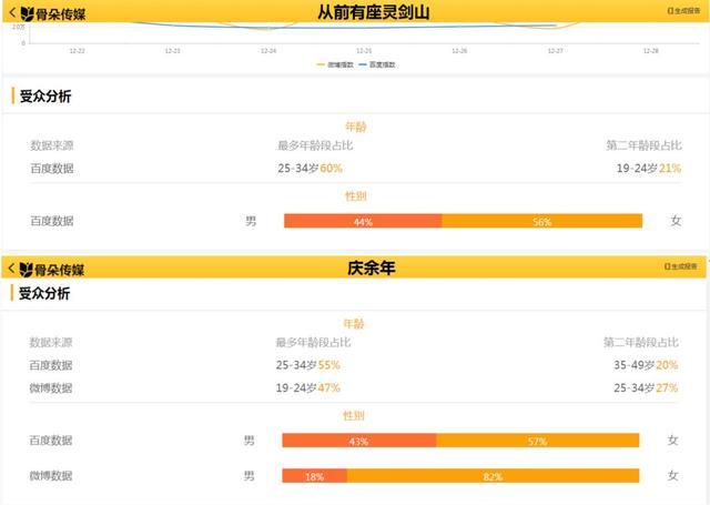 腾讯影业爆款内容生产“图鉴”