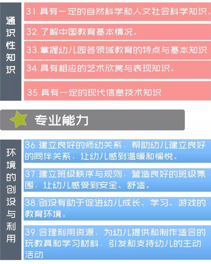 一图解读 | 新时代幼儿园教师专业标准（幼师必读）