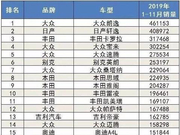 1-11月轿车销量排行榜出炉，你家车排第几？