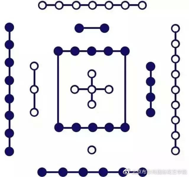 探究|河图洛书与中华花艺 探究|河图洛书与中华花艺